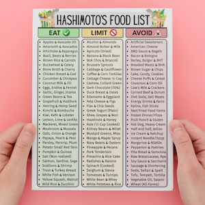 Puede incluir: Un papel blanco titulado "Hashimoto's Food List" es sostenido por dos manos contra un fondo rosa. La lista clasifica los alimentos en secciones "Eat", "Limit" y "Avoid", con varios alimentos enumerados.