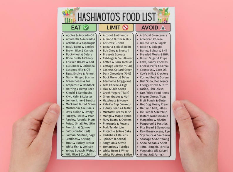 Puede incluir: Un papel blanco titulado "Hashimoto's Food List" es sostenido por dos manos contra un fondo rosa. La lista clasifica los alimentos en secciones "Eat", "Limit" y "Avoid", con varios alimentos enumerados.