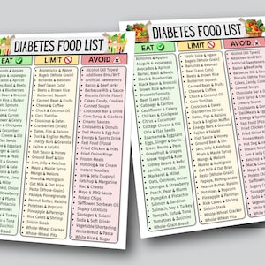 May include: Two printed lists titled "Diabetes Food List" categorize foods as "Eat," "Limit," or "Avoid." The lists include various food items, such as fruits, vegetables, meats, and processed foods, for dietary guidance.