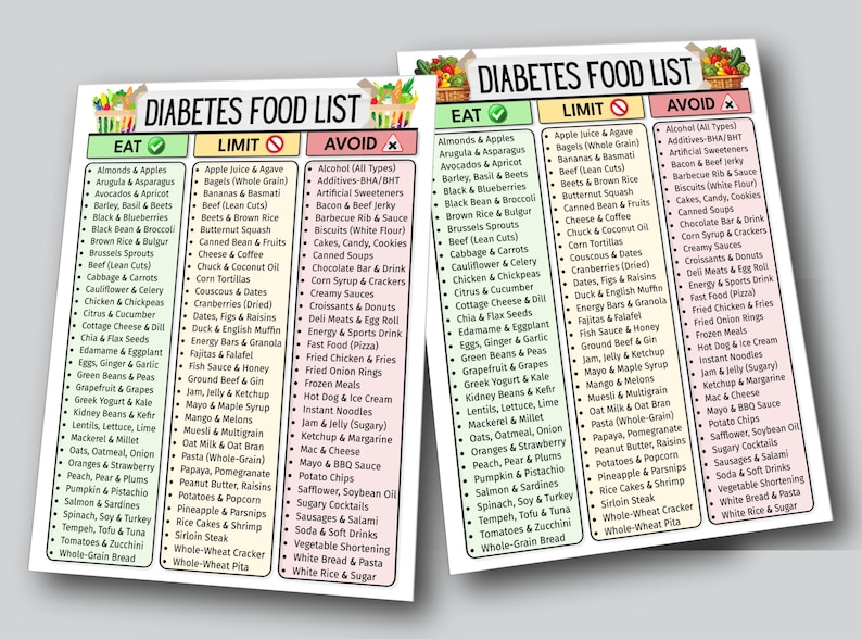 May include: Two printed lists titled "Diabetes Food List" categorize foods as "Eat," "Limit," or "Avoid." The lists include various food items, such as fruits, vegetables, meats, and processed foods, for dietary guidance.