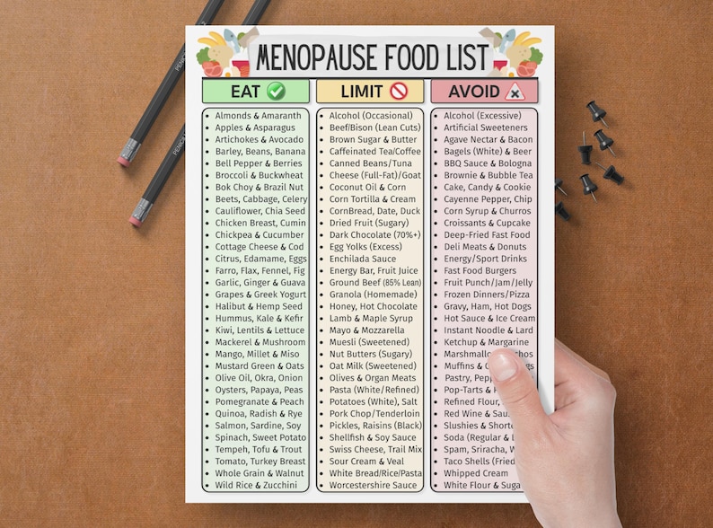 May include: A printed food list titled "Menopause Food List" with three columns: Eat, Limit, and Avoid. The list includes various food items categorized for dietary guidance.