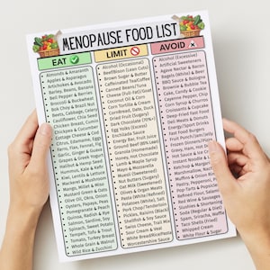 May include: A printed food list for menopause, with three columns labeled "Eat," "Limit," and "Avoid." The "Eat" column lists foods like almonds, apples, and artichokes. The "Limit" column includes items such as alcohol and brown sugar. The "Avoid" column lists items like artificial sweeteners and fast food.