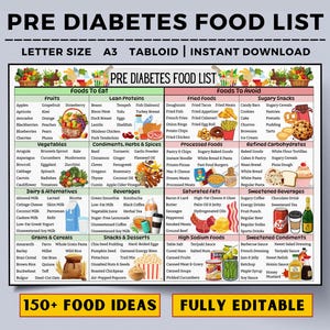 Elenco di alimenti per il prediabete, alimenti per il prediabete, piano alimentare a basso contenuto di zuccheri, tabella degli alimenti e lista della spesa per il prediabete, alimenti da evitare per il prediabete
