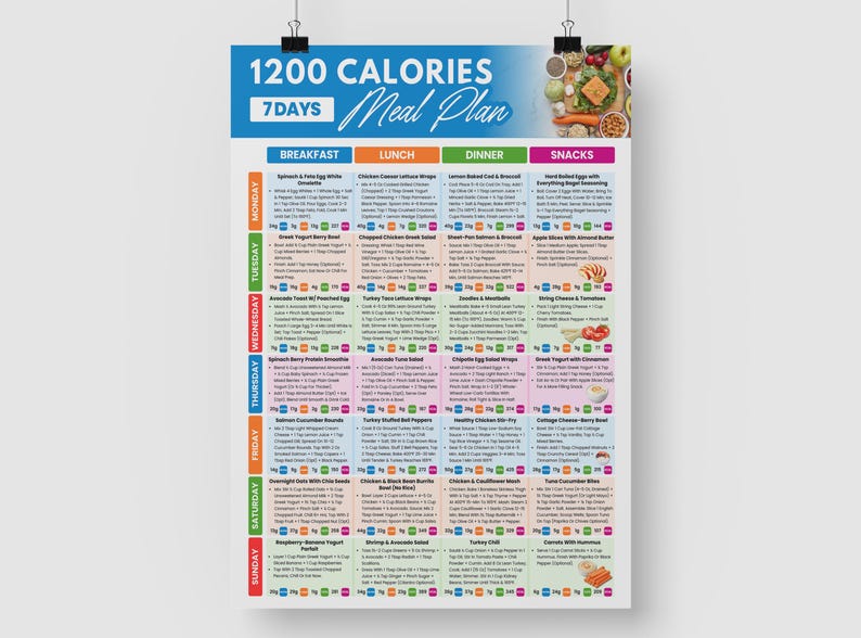Puede incluir: Un colorido p&oacute;ster de Plan de Comidas de 1200 Calor&iacute;as y 7 D&iacute;as. El p&oacute;ster presenta un plan de comidas detallado con opciones de desayuno, almuerzo, cena y meriendas para cada d&iacute;a de la semana. La parte superior del p&oacute;ster tiene el texto "1200 Calories 7 Days Meal Plan".