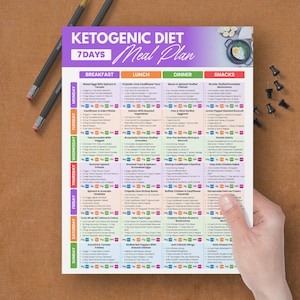 May include: A 7-day ketogenic diet meal plan with breakfast, lunch, dinner, and snack options. The plan is on a white sheet with a purple header and colorful sections for each day. Pencils and push pins are on a brown surface.
