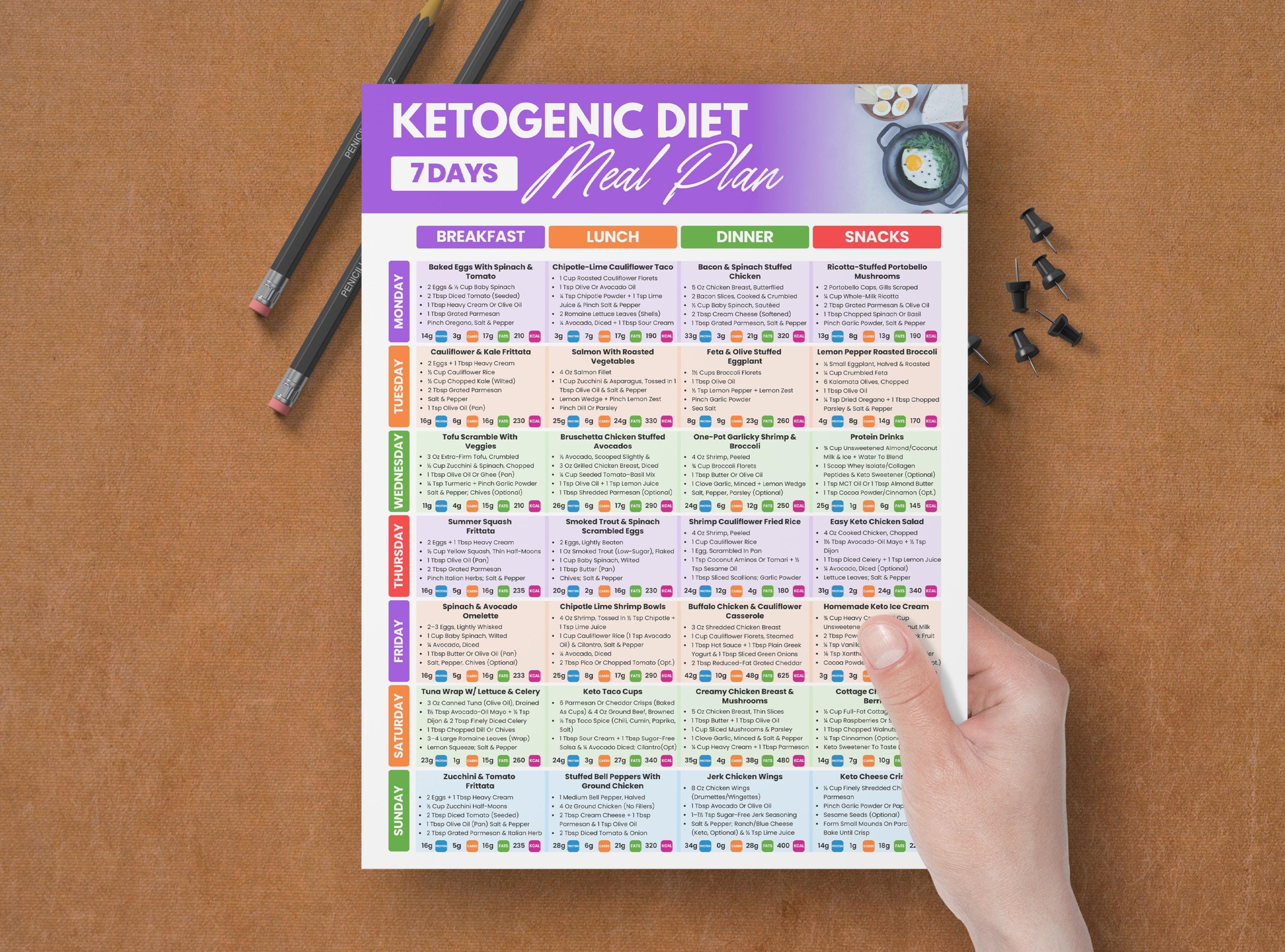 28 Day Keto Diet Meal Plan, 1500 Calorie Keto Meal Plan Weight Loss ...