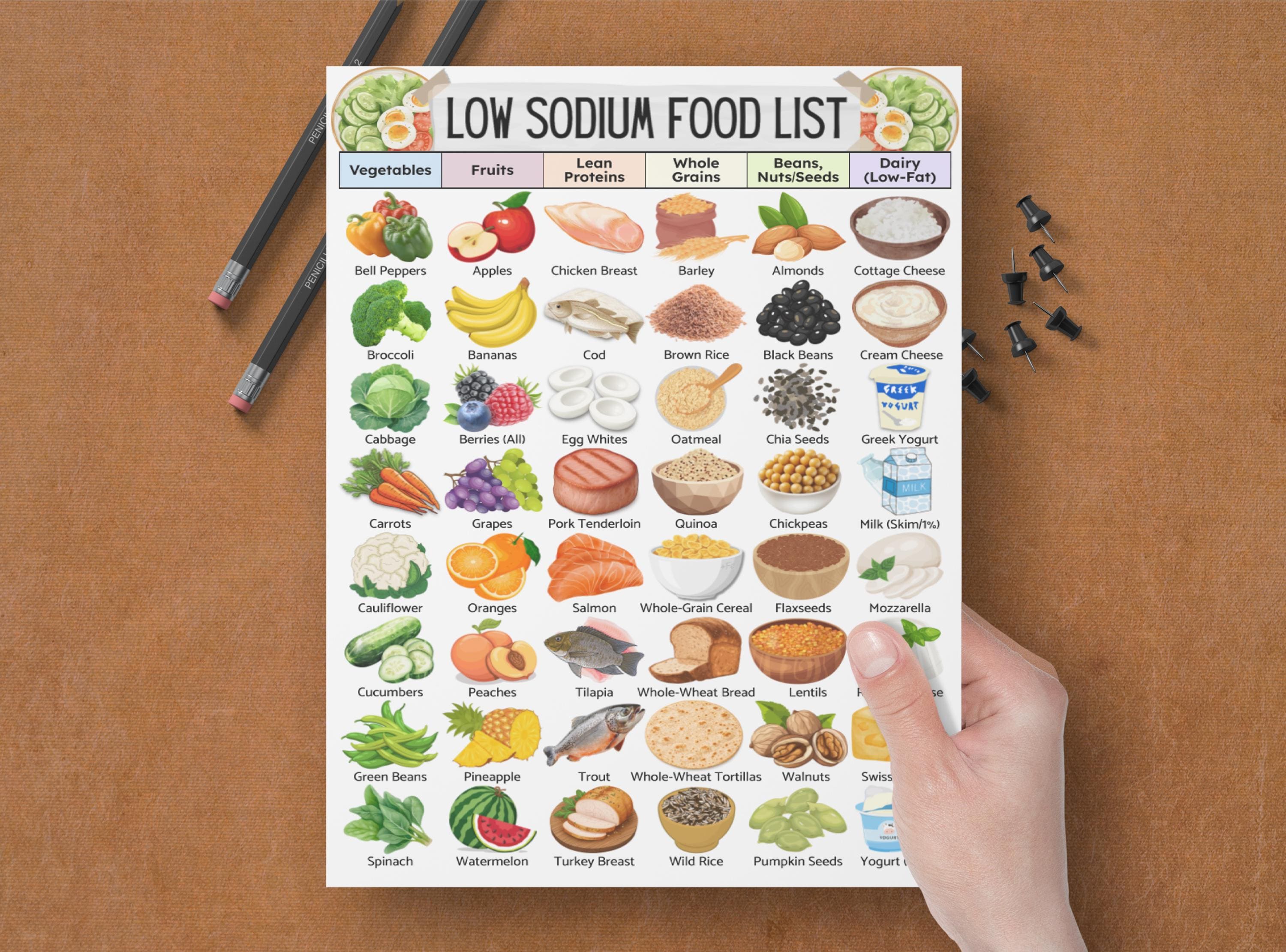 Low Sodium Grocery Diet Food List, Low Salt Meal Plan for High Blood ...