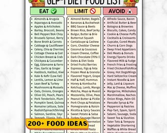 GLP 1 Food List Printable, GLP 1 Diet Plan, Glp-1 Weight Loss Meal Guide, GLP Diet Food List, High Protein Grocery Planner, Eat Limit Avoid