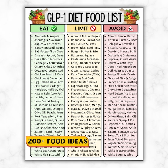 GLP-1食品リスト（印刷可能）、GLP-1ダイエットプラン、GLP-1減量食事ガイド、GLPダイエット食品リスト、高タンパク質食料品プランナー、Eat Limit Avoid