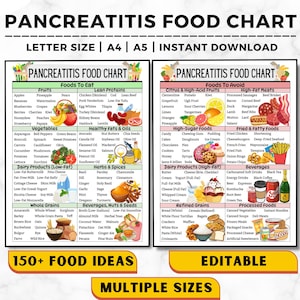 Tabela de alimentos para pancreatite, planejador de dieta, lista de dietas para saúde intestinal e plano de refeições, alimentos antiinflamatórios com baixo teor de gordura para distúrbios gastrointestinais, dieta para pancreatite