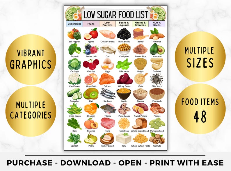 Diabetes Grocery Food List Printable, Diabetic Food To Eat, Low Glycemic Index Foods, Low Carb Foods, Type 2 Low Sugar Diet Chart, PDF image 12