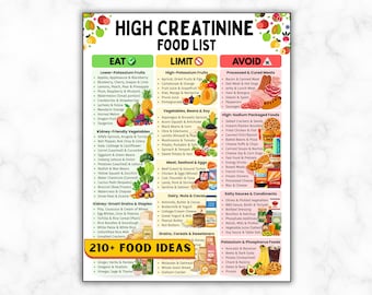 High Creatinine Kidney Food List, Low Sodium Potassium Phosphorus CKD, Renal Friendly Grocery Foods Health Support Diet Chart Printable PDF