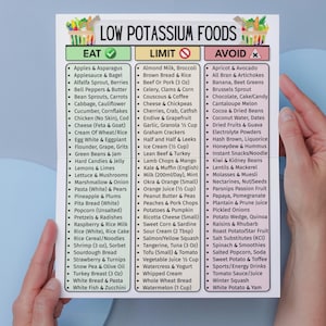 Low Potassium Food List, Kidney Health, CKD, & Renal Diet Support | Eat Limit Avoid Chart For Potassium Control, Grocery Chart, Hyperkalemia image 3