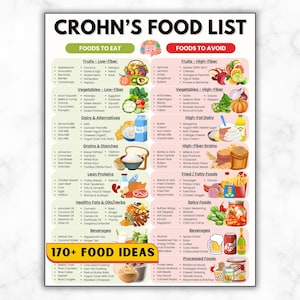 Morbus Crohn Diet Food List, Speiseplan für die Verdauungsgesundheit, fettarme, ballaststoffarme Lebensmittel für die Darmgesundheit, IBD-Lebensmittelkarte, entzündungshemmend