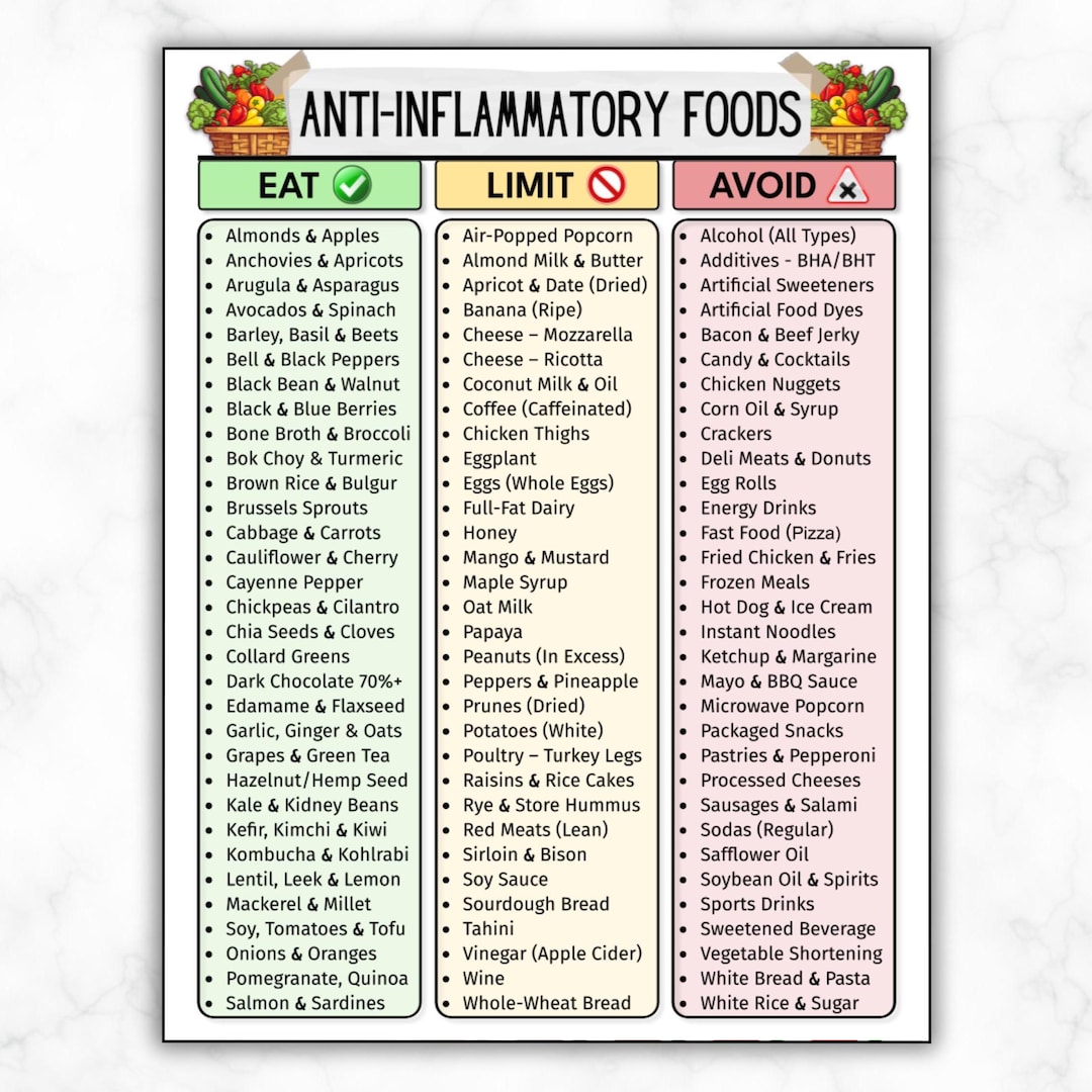 Anti Inflammatory Food List Printable, Reduce Inflammation Foods, Anti ...