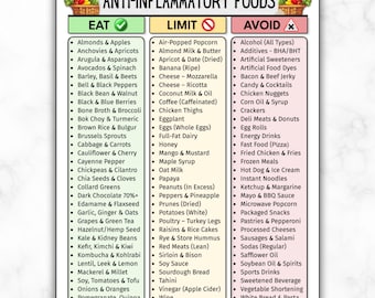 Anti Inflammatory Food List Printable, Reduce Inflammation Foods, Anti-Inflammatory Grocery Chart, Antioxidants, Gut Health Friendly Foods
