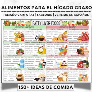 Spanish Fatty Liver Diet Food Chart, Foods to Avoid for NASH, Anti Inflammatory NAFLD or NASH Diet for Liver Health, Fatty Liver Disease