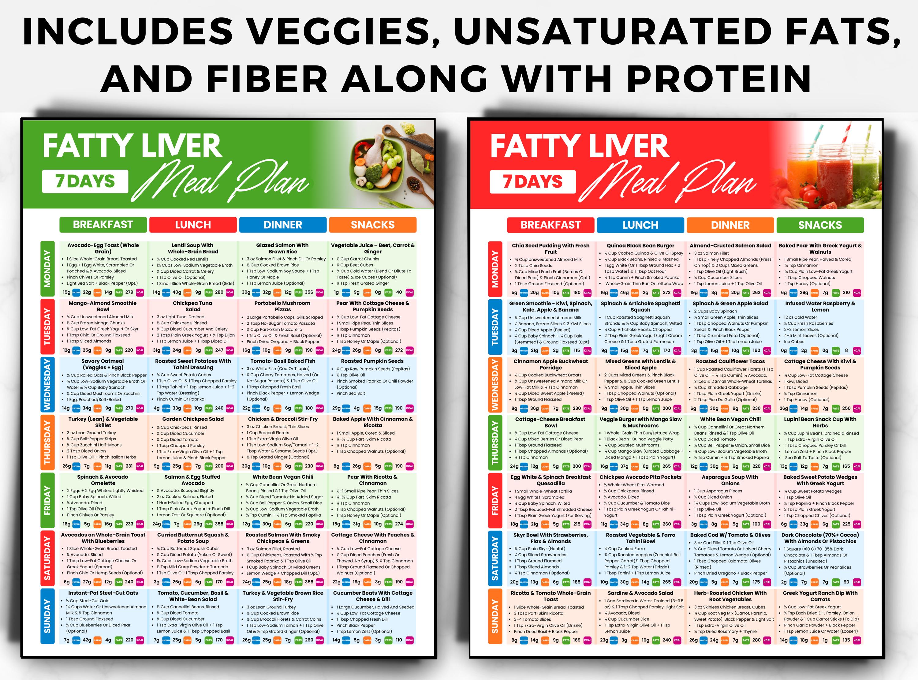 5 Week Fatty Liver Meal Plan Chart Printable, Fatty Liver Food List ...