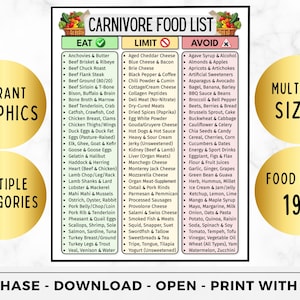Carnivore Diet Food List, Carnivore Grocery PDF, Zero Carb, High Protein Carnivore Meal, Ketovore, Eat Limit Avoid Chart, Animal Based Diet image 12