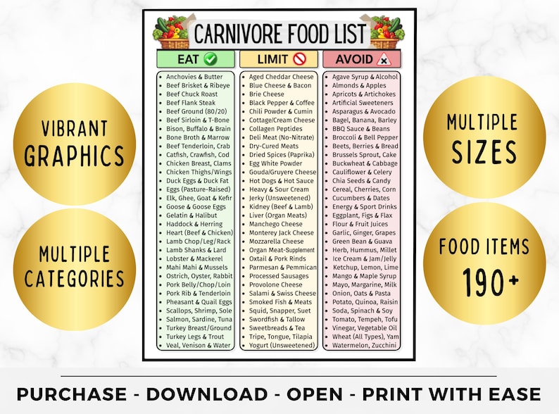 Carnivore Diet Food List, Carnivore Grocery PDF, Zero Carb, High Protein Carnivore Meal, Ketovore, Eat Limit Avoid Chart, Animal Based Diet image 12