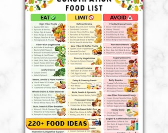 Constipation Food List Printable, High Fiber Foods Grocery Guide For IBS, Hemorrhoids, Diverticulosis & Bloating Digestion Gut Health PDF