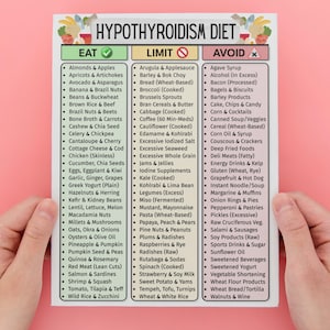May include: A white paper titled "Hypothyroidism Diet" lists foods to eat, limit, and avoid. The document is held by hands against a pink background. The text is organized in three columns with checkmarks and an X.