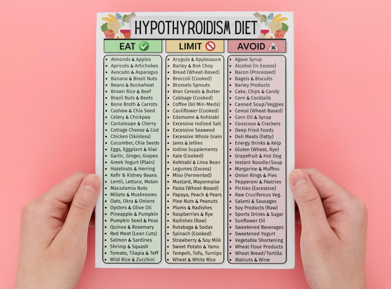 May include: A white paper titled "Hypothyroidism Diet" lists foods to eat, limit, and avoid. The document is held by hands against a pink background. The text is organized in three columns with checkmarks and an X.