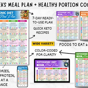May include: A colorful ketogenic diet meal plan with a 4-week plan, 7-day ready-to-use plan, and quick keto recipes. The plan includes color-coded sections for breakfast, lunch, dinner, and snacks, with calories, carbs, protein, and fat at a glance.