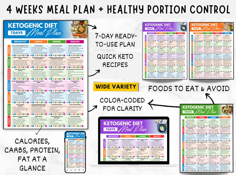 May include: A colorful ketogenic diet meal plan with a 4-week plan, 7-day ready-to-use plan, and quick keto recipes. The plan includes color-coded sections for breakfast, lunch, dinner, and snacks, with calories, carbs, protein, and fat at a glance.
