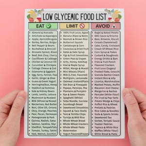 Op de afbeelding: Een afgedrukte "Low Glycemic Food List" op wit papier, vastgehouden door twee handen tegen een roze achtergrond. De lijst categoriseert voedingsmiddelen in de secties "Eten", "Beperken" en "Vermijden", met diverse voedingsmiddelen.