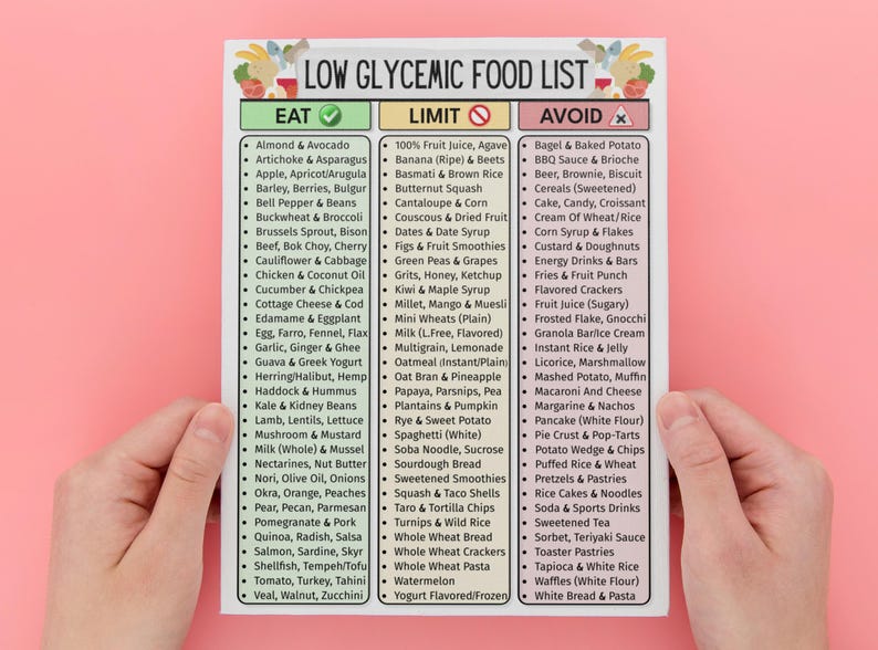 Op de afbeelding: Een afgedrukte "Low Glycemic Food List" op wit papier, vastgehouden door twee handen tegen een roze achtergrond. De lijst categoriseert voedingsmiddelen in de secties "Eten", "Beperken" en "Vermijden", met diverse voedingsmiddelen.