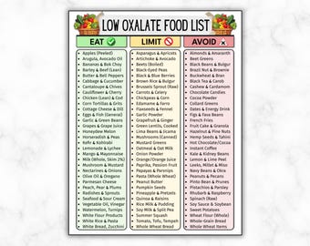 Lista de alimentos bajos en oxalato, Tabla de alimentos para los riñones, Dieta para cálculos renales, Dieta renal, Alimentos ricos en oxalato, Alimentos para la enfermedad renal, Limitar y evitar