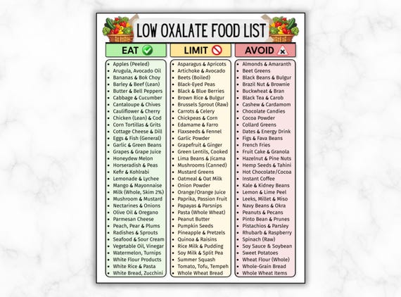 Low Oxalate Food List, Kidney Food Chart, Kidney Stone Diet Grocery, Renal Diet, High Oxalate Foods, Kidney Disease Foods, Eat Limit & Avoid