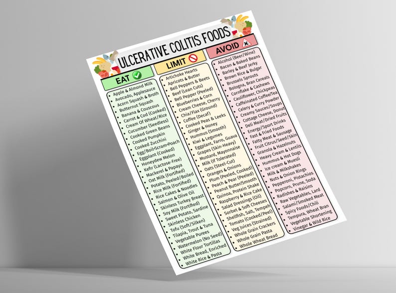 May include: A white paper lists foods to eat, limit, and avoid for ulcerative colitis. The document is divided into three columns with green, yellow, and red headers. The text includes food categories like fruits, vegetables, and proteins.