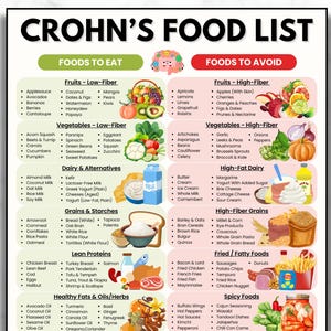 Crohn&#39;s Disease Diet Food List, Digestive Health Meal Plan, Low Fat Low Fiber Foods For Gut Health, IBD Food Chart, Anti Inflammatory