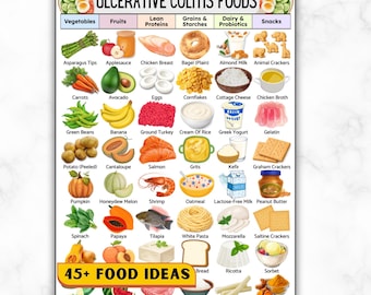 Ulcerative Colitis Grocery Food List, IBD Diet Plan, Ulcerative Colitis Diet Food Chart Low Fat Low Fiber Foods For Gut Health Printable PDF