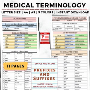 Medical Terminology Flashcards, Medical Terminology Prefixes And Suffixes, Nursing School Study Notes & Cheat Sheet, Nursing Reference Sheet