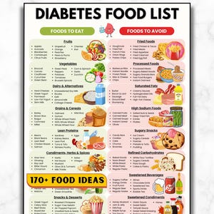 Diabetes Food List, Diabetic Food Chart, Pre Diabetic Food, Diabetic Diet, Diabetic Meal Plan, Diabetes Grocery List, Diabetic Food Poster