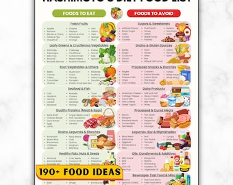 Lista de alimentos para la dieta de Hashimoto, tabla de hipotiroidismo para la salud de la tiroides, autoinmune, hipotiroidismo, AIP, antiinflamatorio sin gluten, límite de consumo y evitar