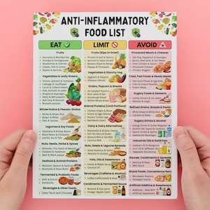 May include: A food list detailing anti-inflammatory foods, held against a pink backdrop. The list is divided into 'Eat', 'Limit', and 'Avoid' sections, with various food groups such as fruits, vegetables, and grains, with detailed lists.