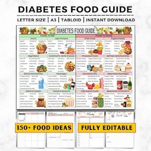 Diabetes Food List, Diabetic Food Chart, Pre-Diabetic Food, Diabetic Diet, Diabetic Meal Plan, Diabetes Grocery List, Diabetic Food Poster