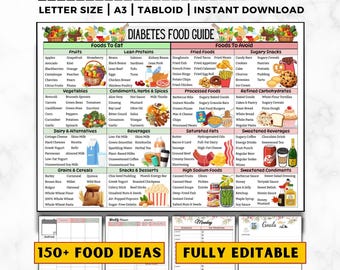 Diabetes Food List, Diabetic Food Chart, Pre-Diabetic Food, Diabetic Diet, Diabetic Meal Plan, Diabetes Grocery List, Diabetic Food Poster