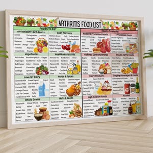 Arthritis Food Chart for Joint Health, Anti Inflammatory Meal Plan for Osteoarthritis, Rheumatoid Arthritis, Gout & Psoriatic Arthritis