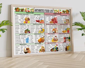 Arthritis Lebensmittel Tabelle für die Gesundheit der Gelenke, entzündungshemmender Mahlzeitenplan für Arthrose, Rheumatoide Arthritis, Gicht und Psoriasis-Arthritis