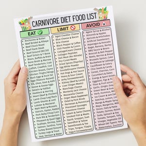 May include: A Carnivore Diet Food List, held by hands, categorizes foods into Eat, Limit, and Avoid sections. The list includes meats, dairy, and other foods. The top of the list has a colorful graphic.