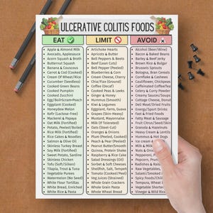 May include: A white paper lists foods to eat, limit, and avoid for ulcerative colitis. The title "ULCERATIVE COLITIS FOODS" is at the top. The paper is held by a hand and includes lists of foods with checkmarks, exclamation points, and X marks.