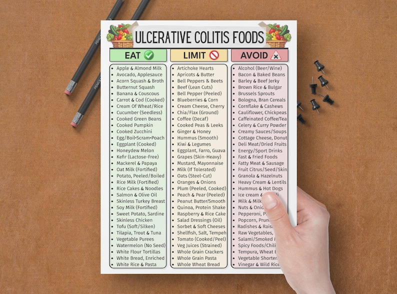 May include: A white paper lists foods to eat, limit, and avoid for ulcerative colitis. The title "ULCERATIVE COLITIS FOODS" is at the top. The paper is held by a hand and includes lists of foods with checkmarks, exclamation points, and X marks.