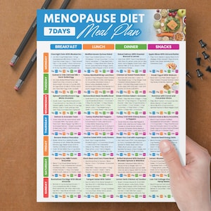 May include: A colorful 7-day menopause diet meal plan with breakfast, lunch, dinner, and snack options. The plan includes a variety of recipes and is held by a person. Pencils and push pins are on the wooden surface.