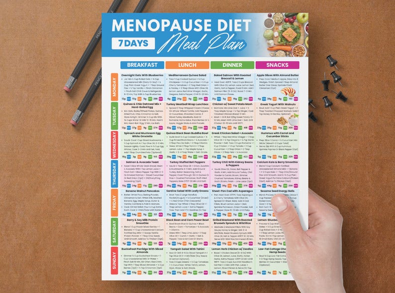 May include: A colorful 7-day menopause diet meal plan with breakfast, lunch, dinner, and snack options. The plan includes a variety of recipes and is held by a person. Pencils and push pins are on the wooden surface.