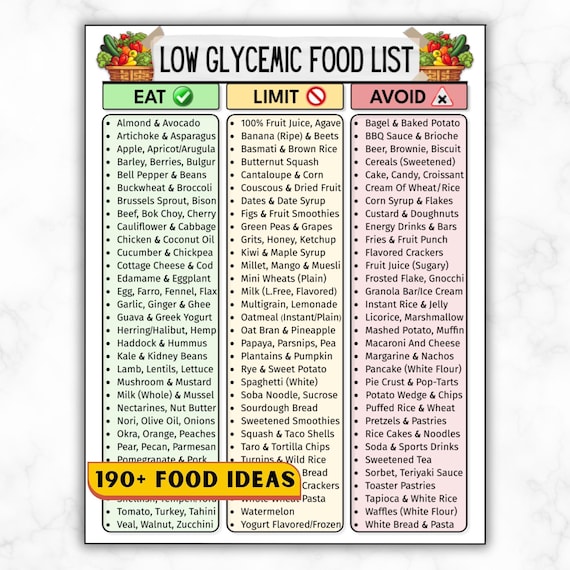 Glycemic Index Food Chart, Insulin Resistance & PCOS Grocery List, Low GI Diabetic Food Tracker Patient Education, Low Glycemic Diet PDF